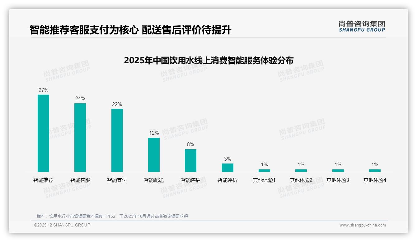 每天45%高频刚需，饮用水小包装28%份额领跑便携场景-2025年12月-饮用水-38