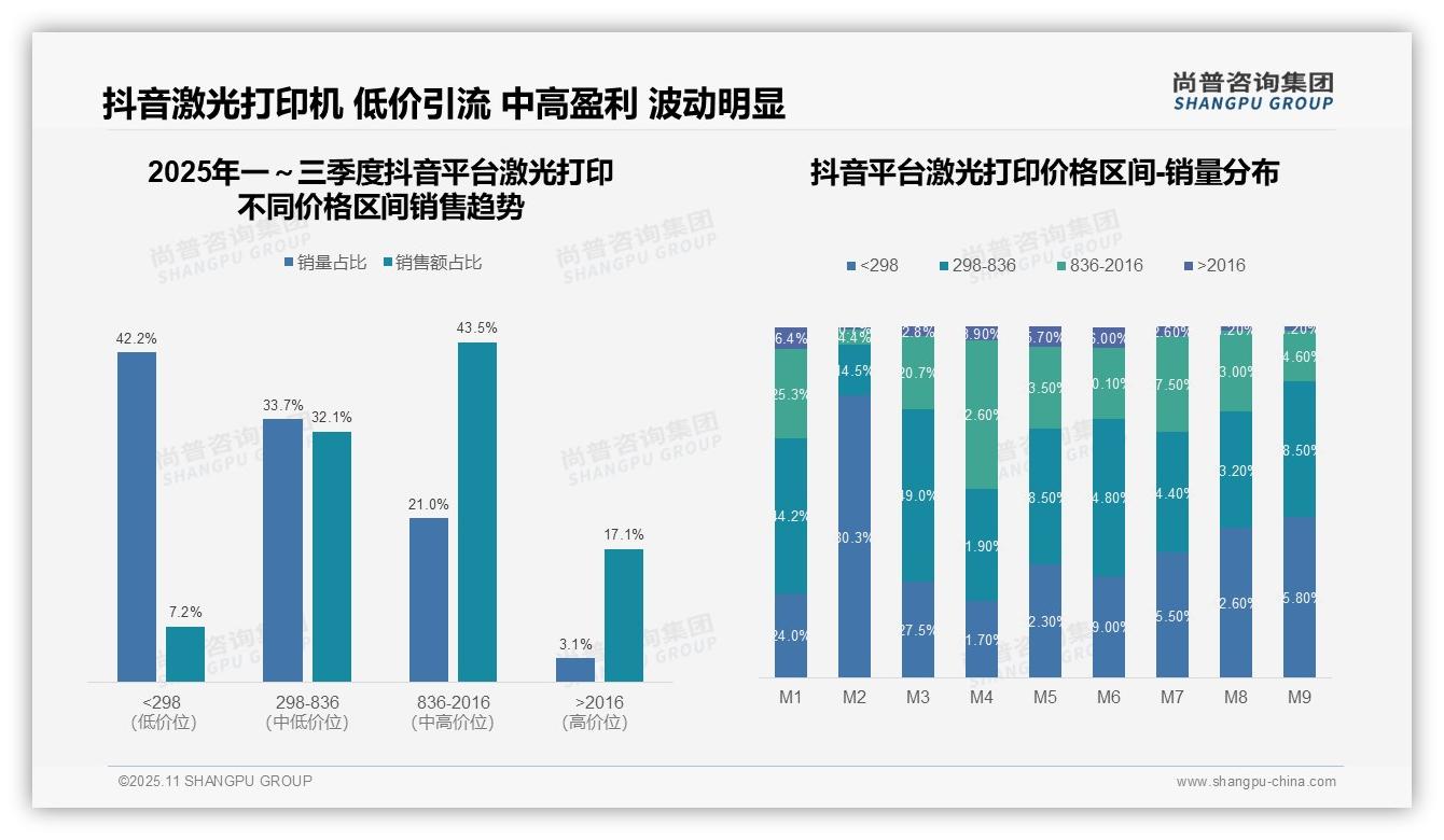 京东高端激光打印机市场占比32.7%——尚普咨询集团市场研究报告-2025年11月-激光打印-38
