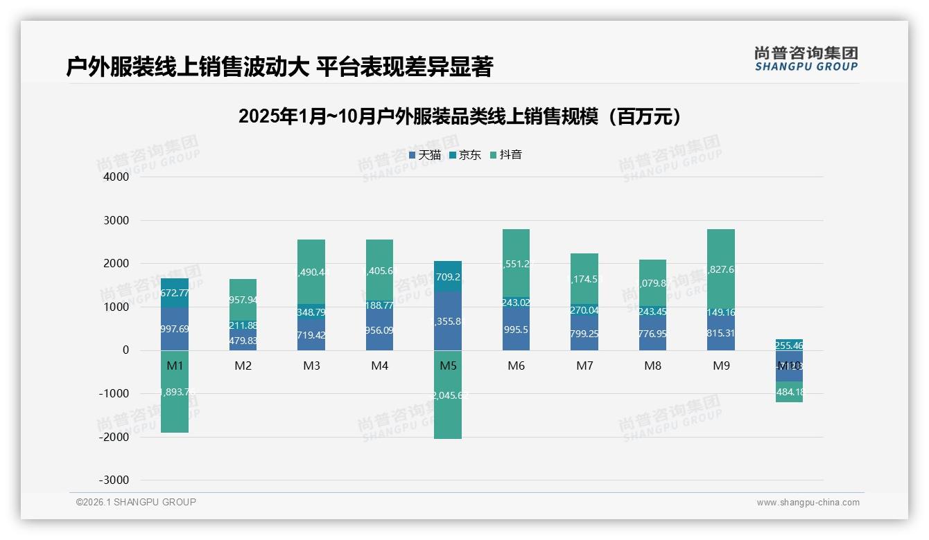 55%年购一次或多次，户外服装秋冬档促销售罄策略——尚普咨询集团《2025年中国户外服装市场洞察报告》-2026年1月-户外服装-38