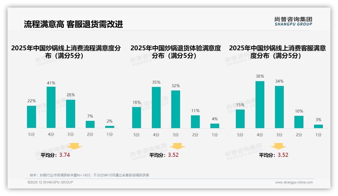 抖音低价炒锅79%销量占比，直播带货冲击天猫京东-2025年12月-炒锅-38