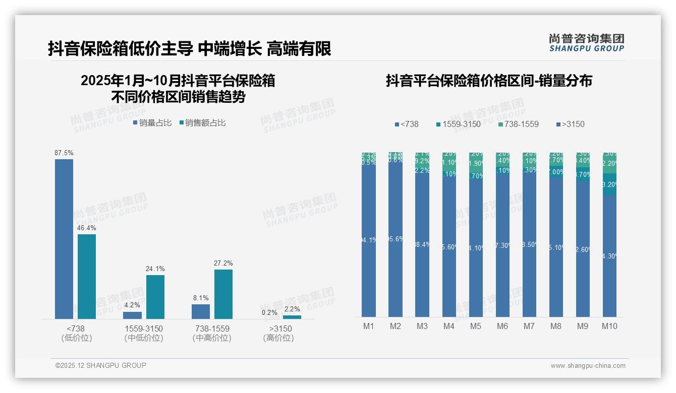 41%亲友口碑成第一广告入口，保险箱社交裂变新玩法——尚普咨询集团趋势雷达-2025年12月-保险箱-38