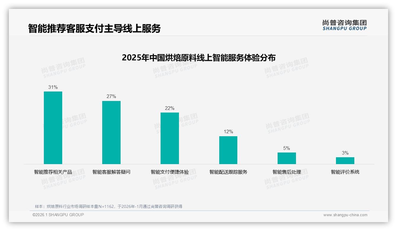抖音低价47%份额撬动烘焙原料增量，尚普咨询集团趋势雷达报告-2026年1月-烘焙原料-38