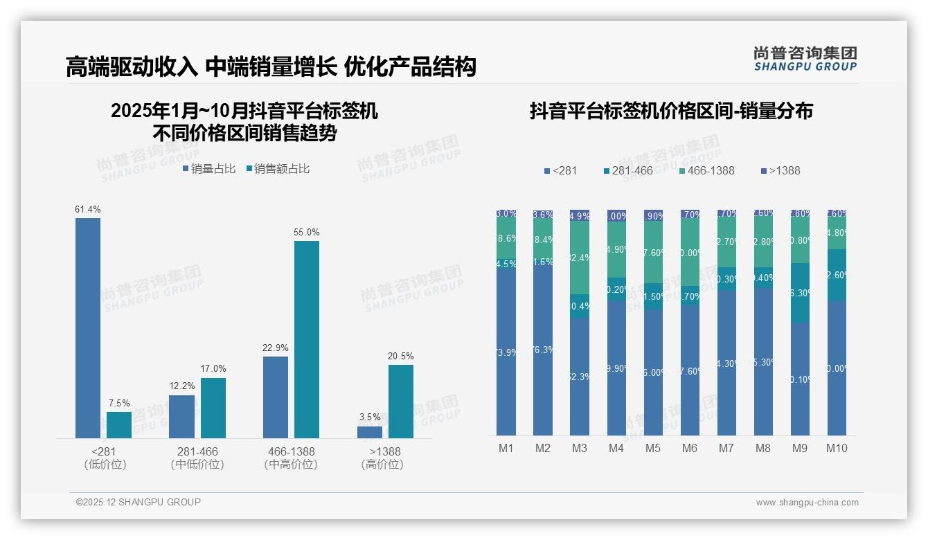 尚普咨询集团权威发布：26-35岁消费者占37%标签机便携智能款成刚需-2025年12月-标签机-38