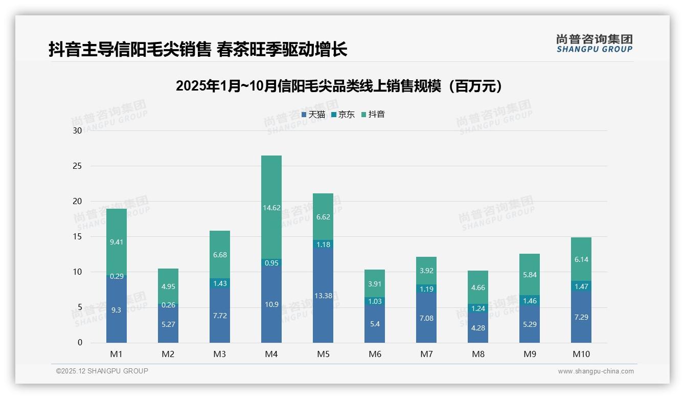 尚普咨询集团信阳毛尖品类年报：26-45岁占61%信阳毛尖中端消费崛起-2025年12月-信阳毛尖-38
