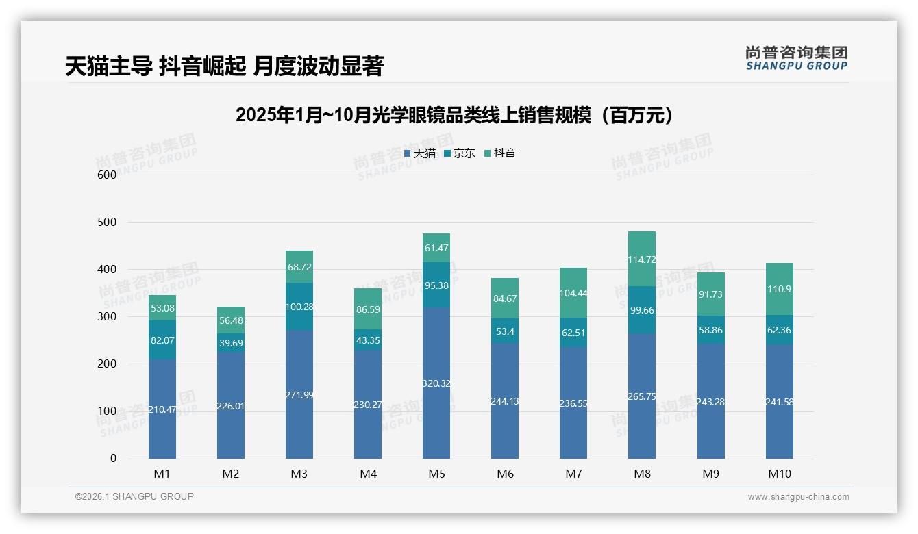 尚普咨询集团光学眼镜品类年报：智能验光27%需求领跑数字化体验-2026年1月-光学眼镜-38