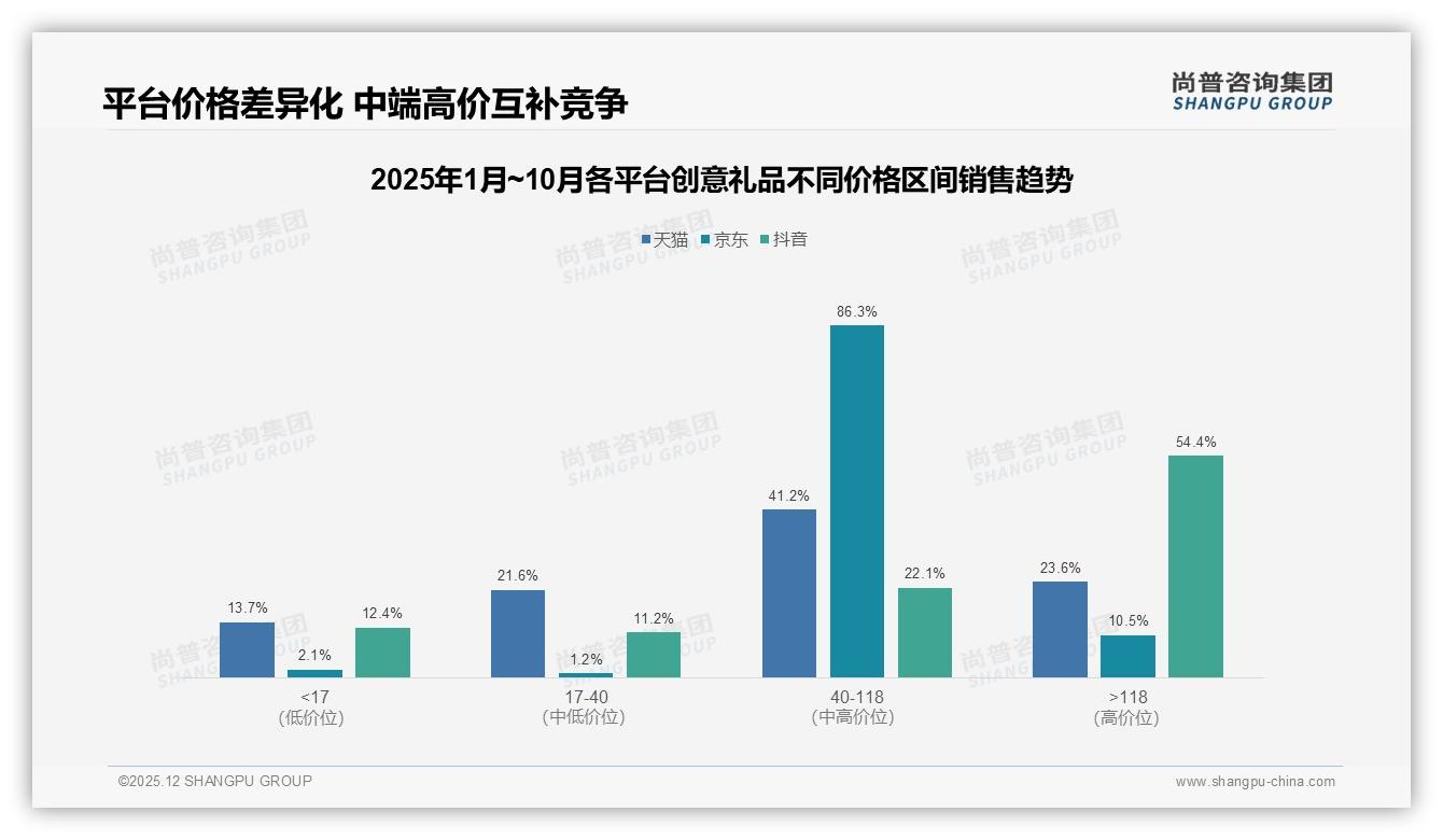 冬季消费45%占比点燃创意礼品旺季，品牌押宝节日营销抢增量-2025年12月-创意礼品-38