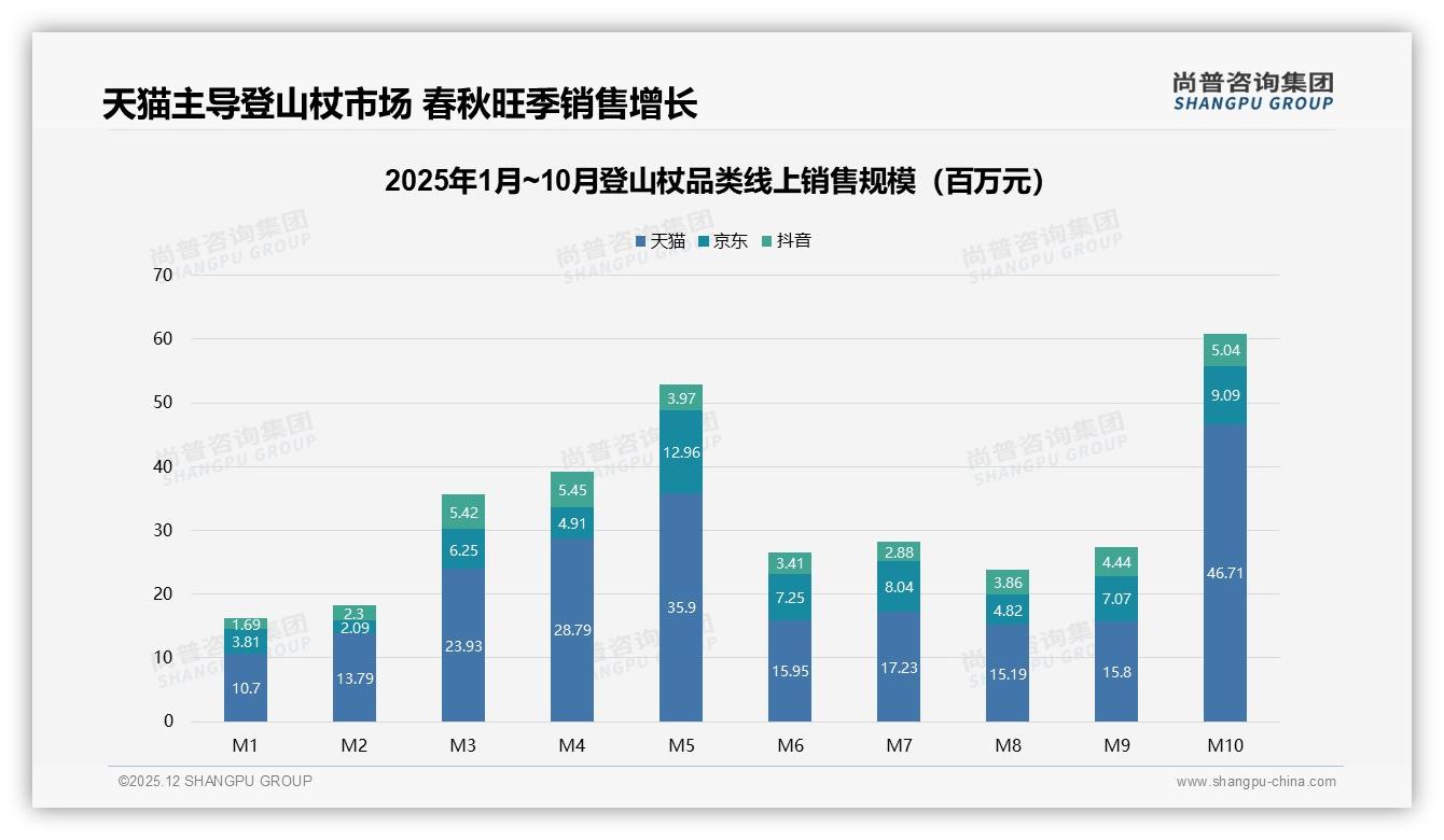 登山杖77%国产品牌占比领先，67%消费者首选本土性价比——尚普咨询集团权威发布-2025年12月-登山杖-38