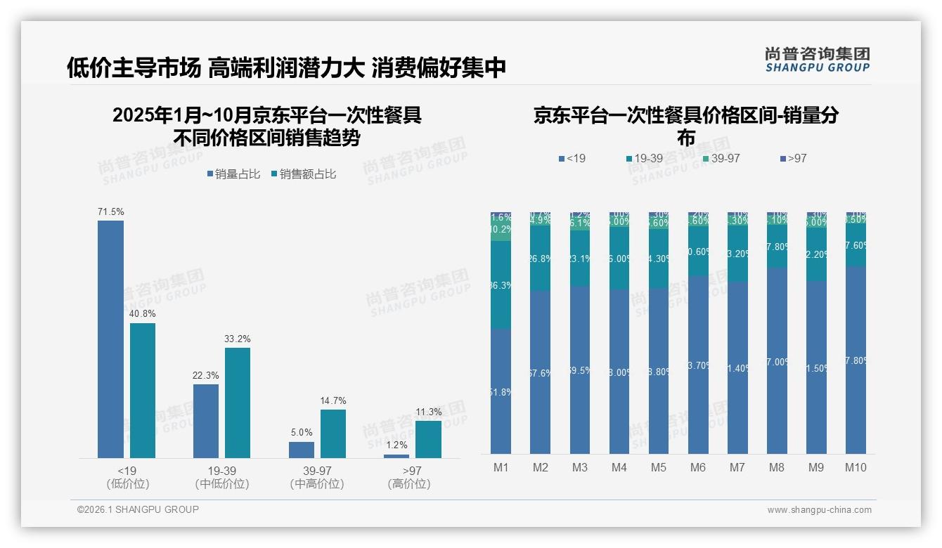 尚普咨询集团报告解读：31%家庭主妇主导一次性餐具下沉市场，环保型占27%份额-2026年1月-一次性餐具-38