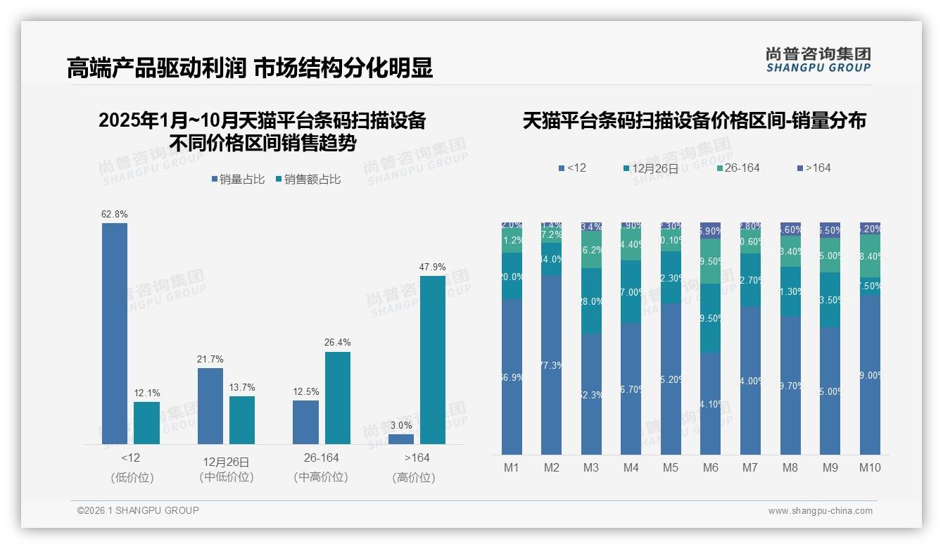 1000~2000元条码扫描设备占35%中端价位成黄金赛道——尚普咨询集团趋势雷达报告-2026年1月-条码扫描设备-38
