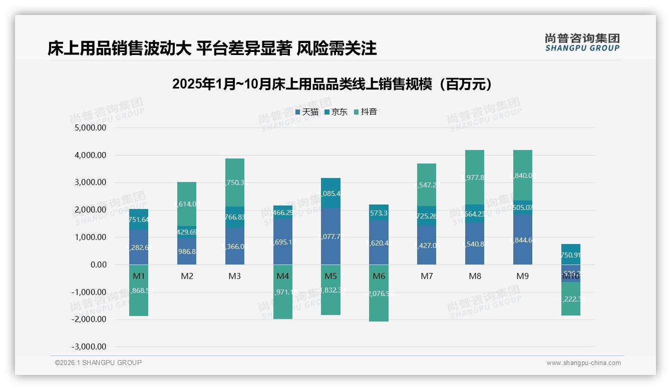 尚普咨询集团报告解读：26到35岁消费者占31%推动床上用品下沉市场爆发-2026年1月-床上用品-38