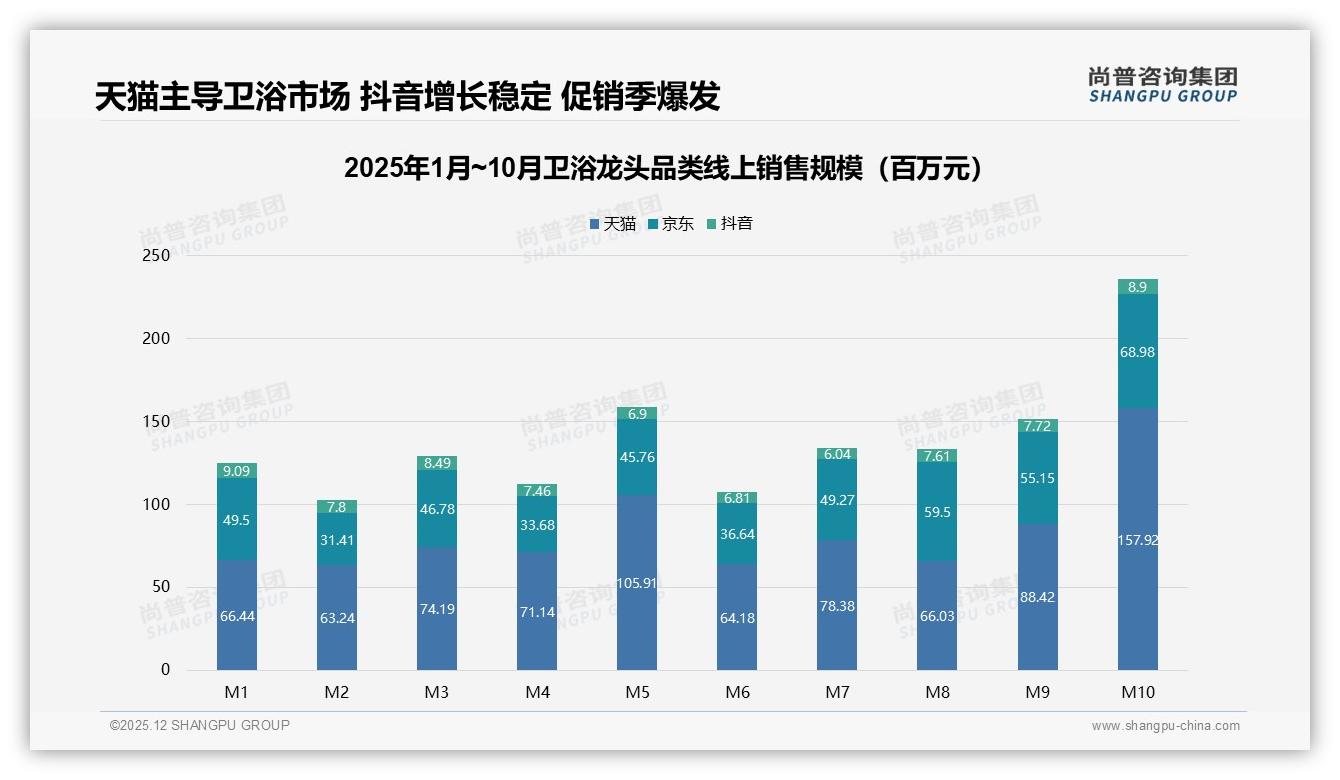 尚普咨询集团专题解读：卫浴龙头退货体验仅53%满意，智能推荐26%需求高，服务数字化空间大-2025年12月-卫浴龙头-38