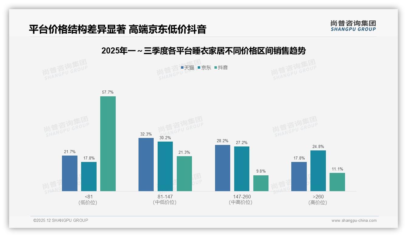 尚普咨询集团趋势雷达：智能推荐26%需求领跑睡眠监测联动仅1%睡衣家居科技蓝海-2025年12月-睡衣家居-38