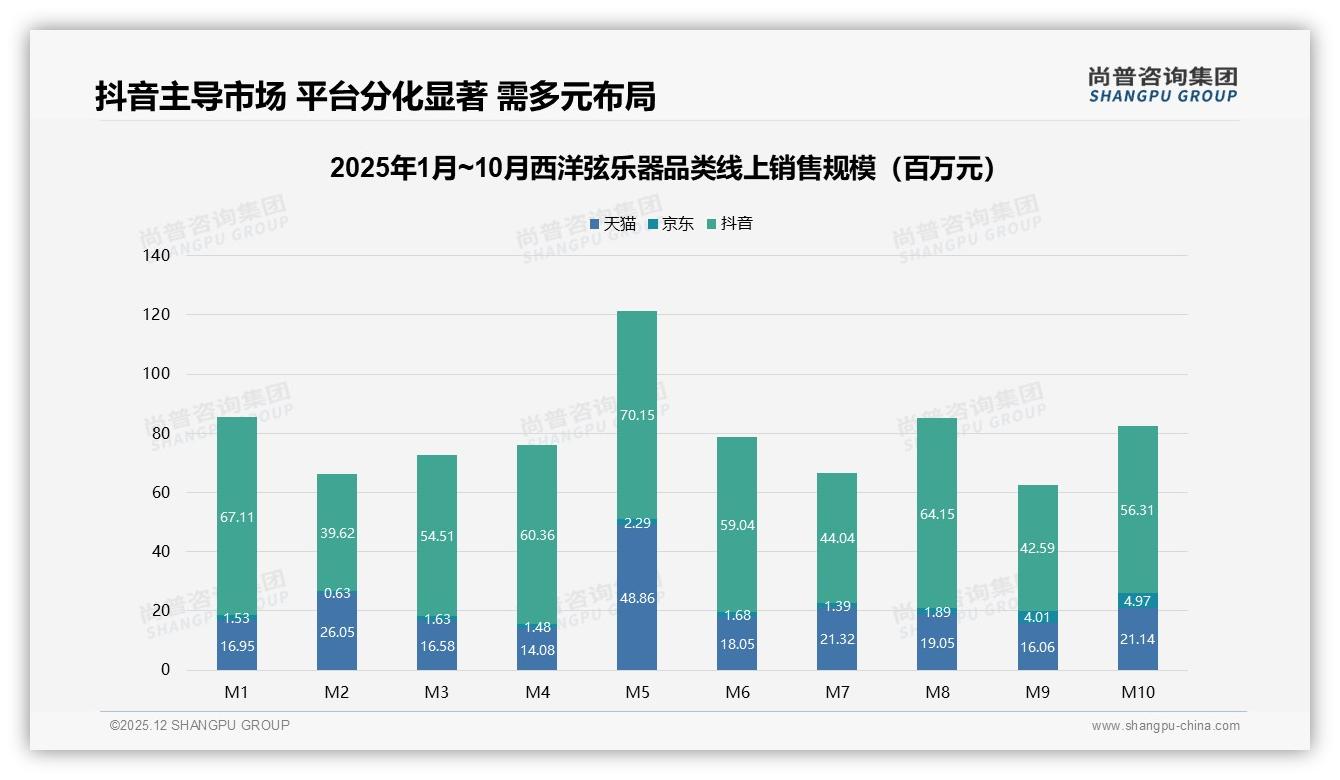 25%音质不佳导致换牌西洋弦乐器品牌忠诚度提升需先过品质关——尚普咨询集团行业透视-2025年12月-西洋弦乐器-38