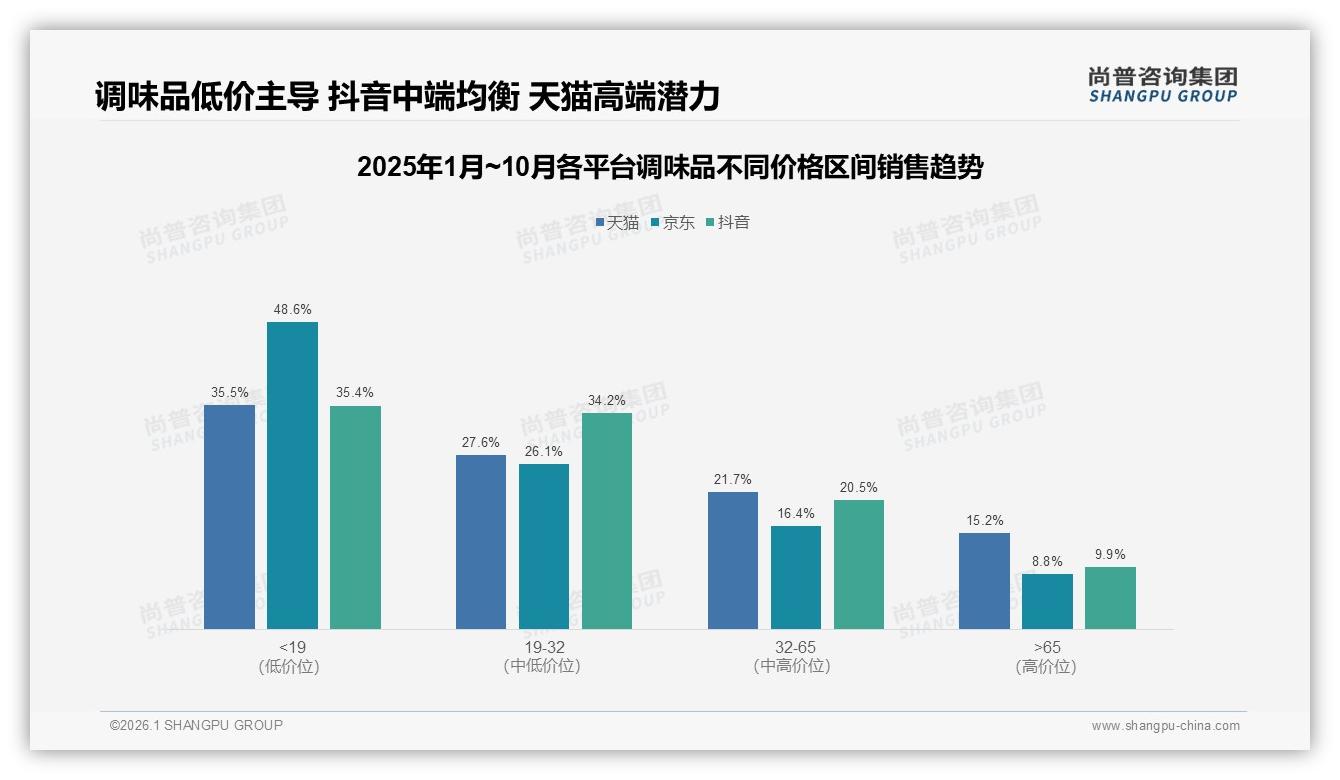 85%国产调味品碾压进口，15%健康导向型需求觉醒——尚普咨询集团专题解读-2026年1月-调味品-38
