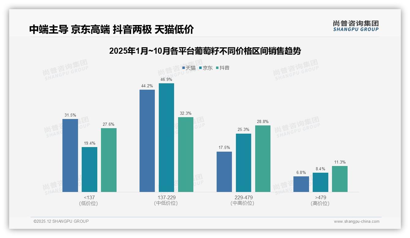 尚普咨询集团报告解读：26-45岁69%女性中青年葡萄籽消费力领跑-2025年12月-葡萄籽-38