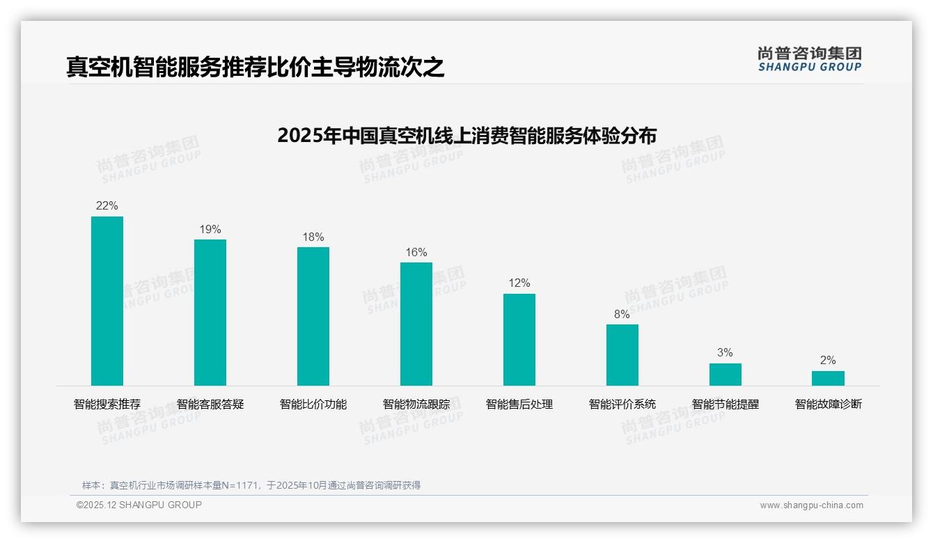 尚普咨询集团真空机趋势报告：女性消费者53%主导真空机中端升级-2025年12月-真空机-38