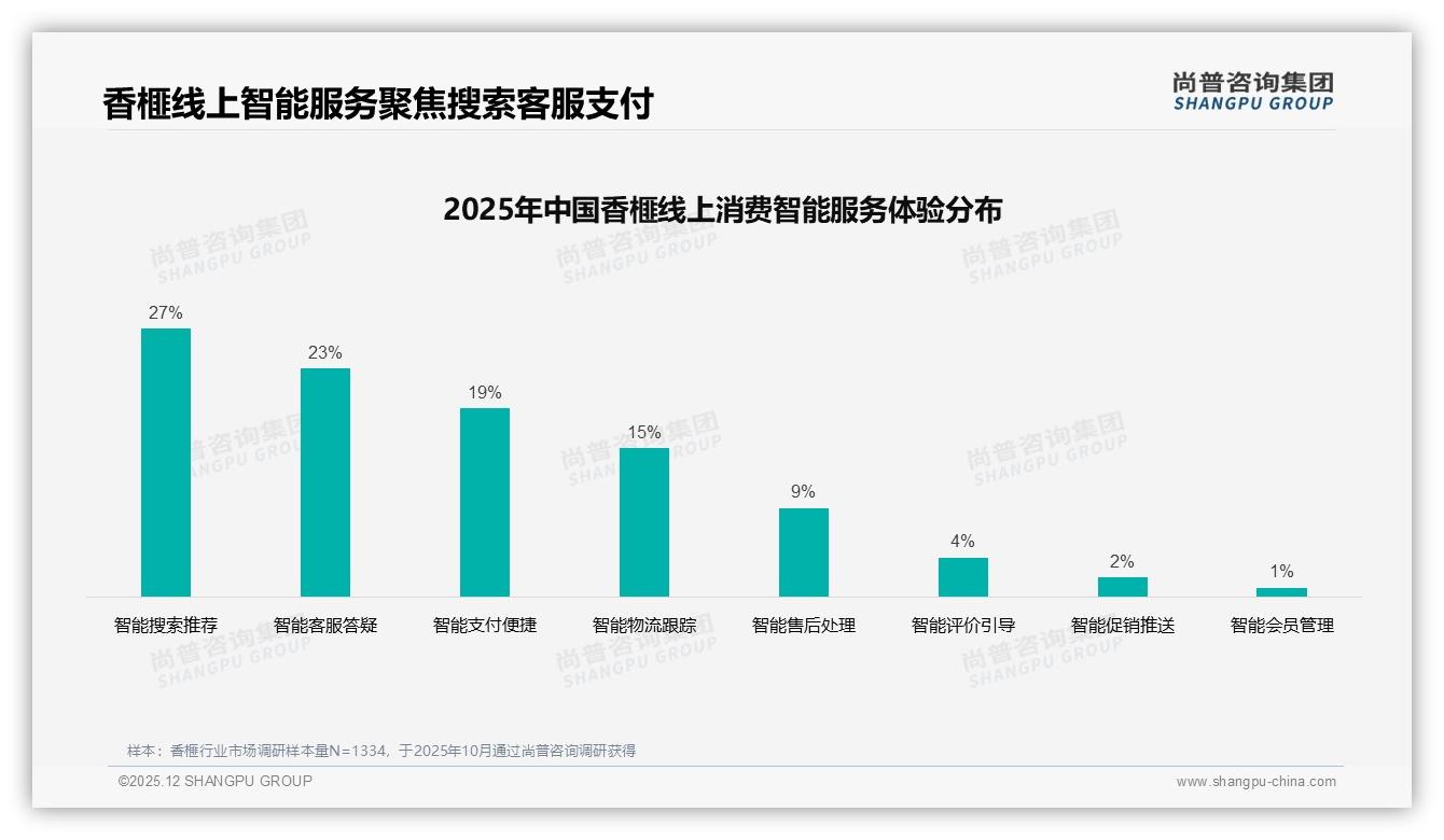尚普咨询集团报告解读：36-45岁占31%香榧送礼场景撬动年货千亿商机-2025年12月-香榧-38