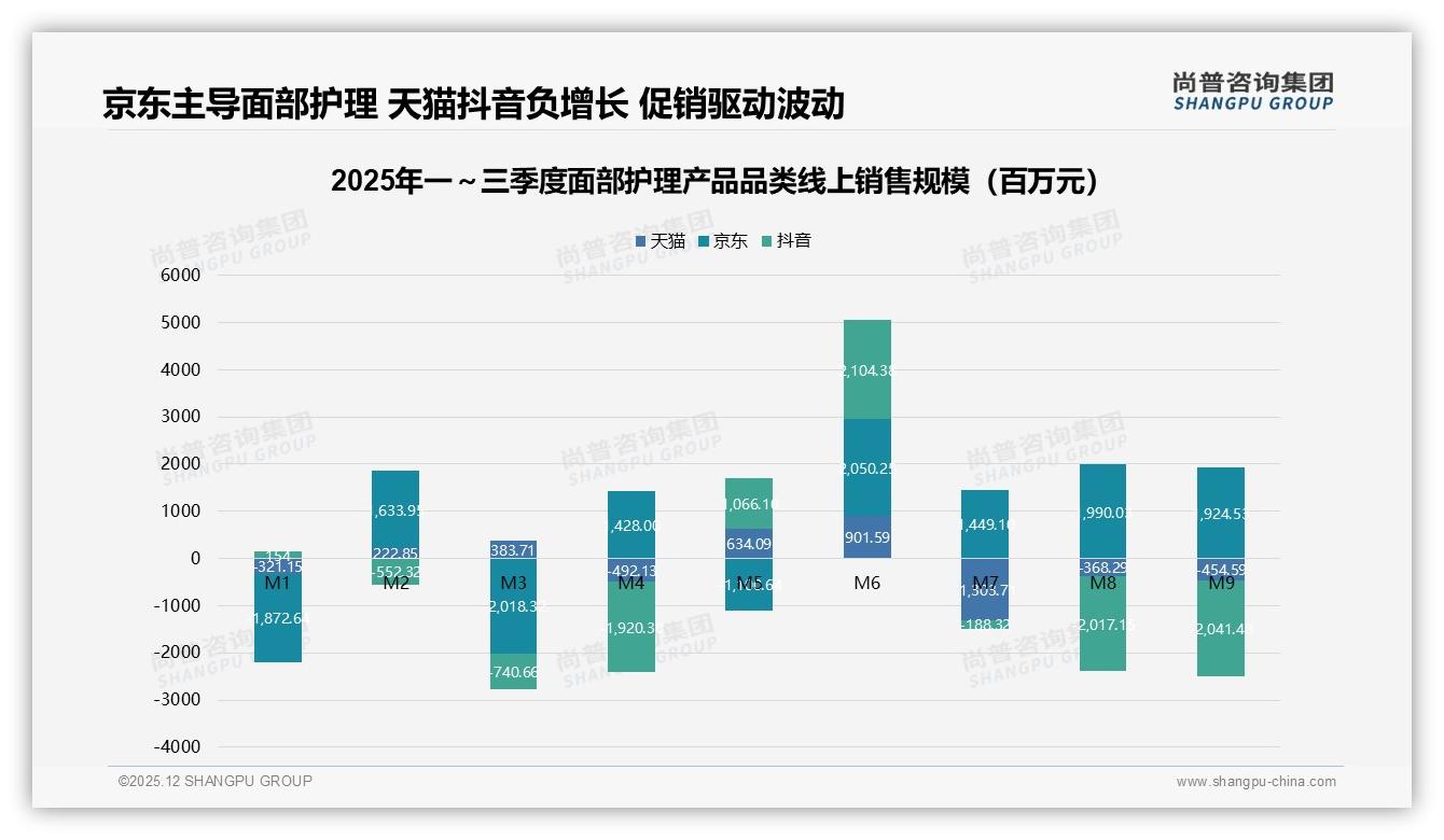 尚普咨询集团数据洞察：26到35岁女性68%主导面部护理产品，基础品类56%份额稳赢-2025年12月-面部护理产品-38