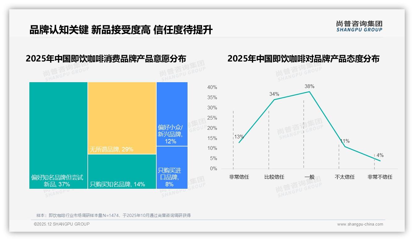 尚普咨询集团品类洞察：国产占68%即饮咖啡市场，口感升级是打破价格天花板关键-2025年12月-即饮咖啡-38