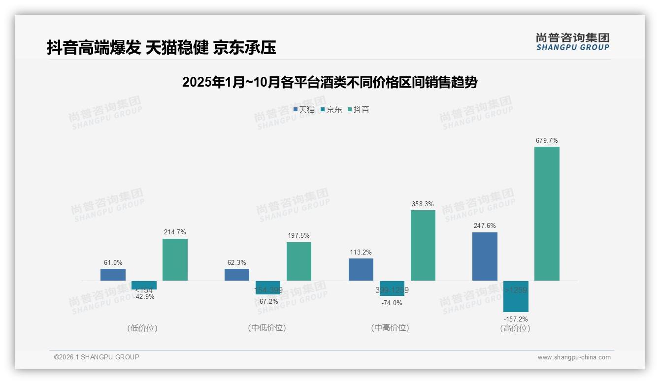 尚普咨询集团权威发布：酒类63%男性消费者主导市场，26-35岁占比34%引爆中端需求-2026年1月-酒类-38