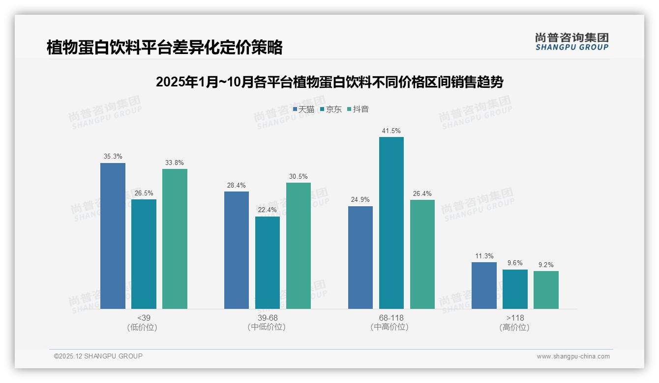 尚普咨询集团专题解读：国产植物蛋白饮料87%份额主导，进口溢价空间受挤压-2025年12月-植物蛋白饮料-38