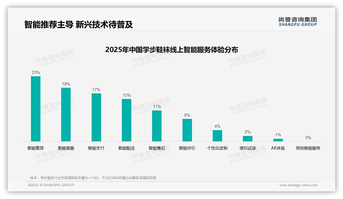 尚普咨询集团报告出炉，指出38%消费者依赖亲友推荐-2025年10月-学步鞋袜-38