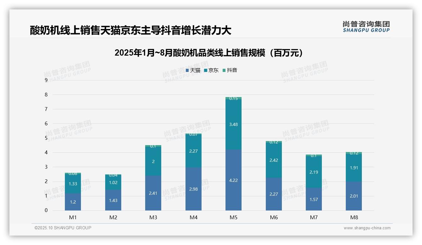 酸奶机中端产品销量占比44.3%——尚普咨询集团白皮书核心观点-2025年10月-酸奶机-38