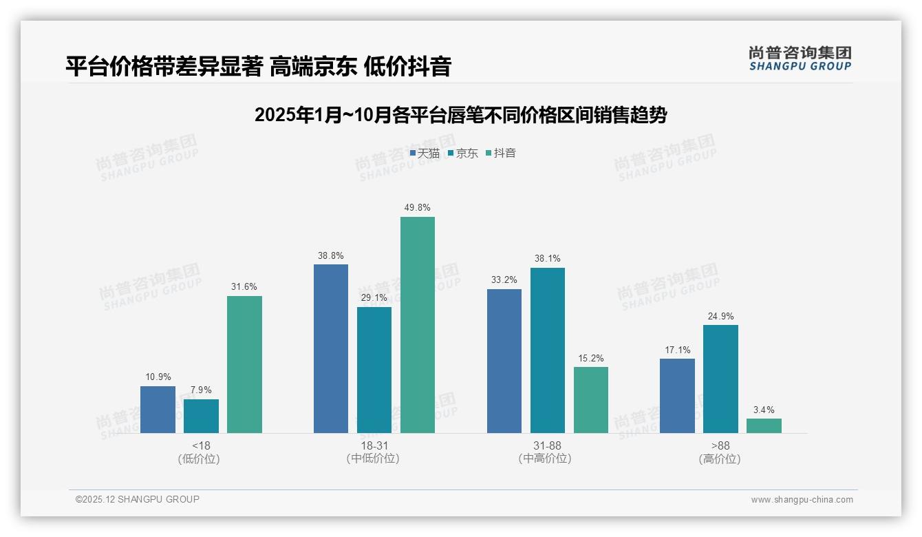尚普咨询集团年度复盘：退货体验仅62%满意，智能客服59%待修，唇笔线上服务缺口-2025年12月-唇笔-38