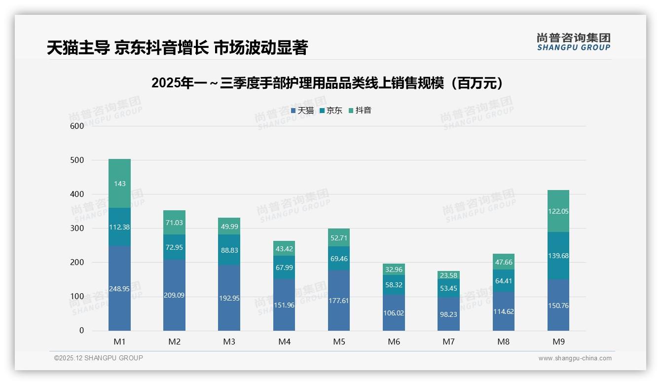 手部护理用品线上消费退货体验满意度仅53%，智能推荐23%需求爆发——尚普咨询集团年度复盘-2025年12月-手部护理用品-38