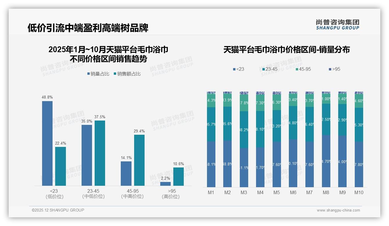 毛巾浴巾国产占比87%超越进口，37%纯棉偏好筑起护城河——尚普咨询集团年度复盘-2025年12月-毛巾浴巾-38