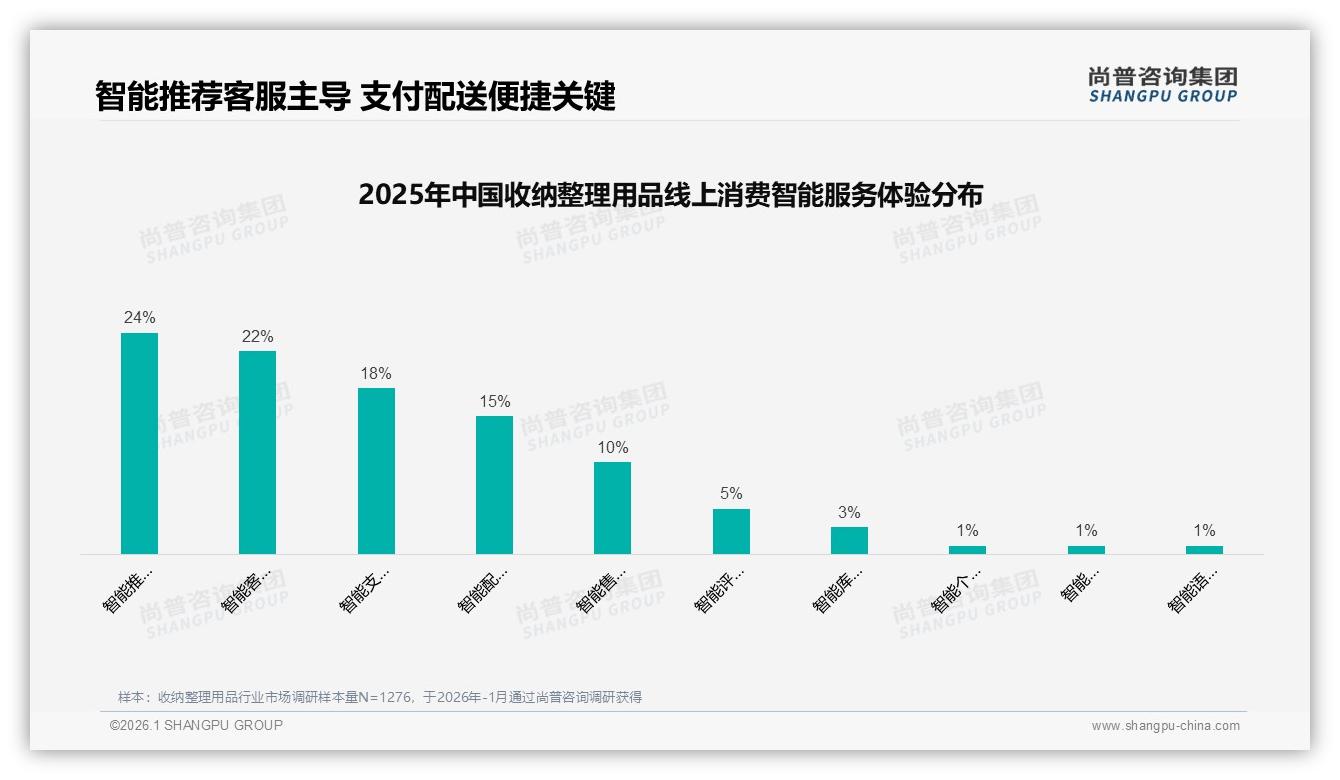 76%销量靠低价引流抖音收纳整理用品利润靠21%高客单，品牌两极布局——尚普咨询集团独家披露-2026年1月-收纳整理用品-38