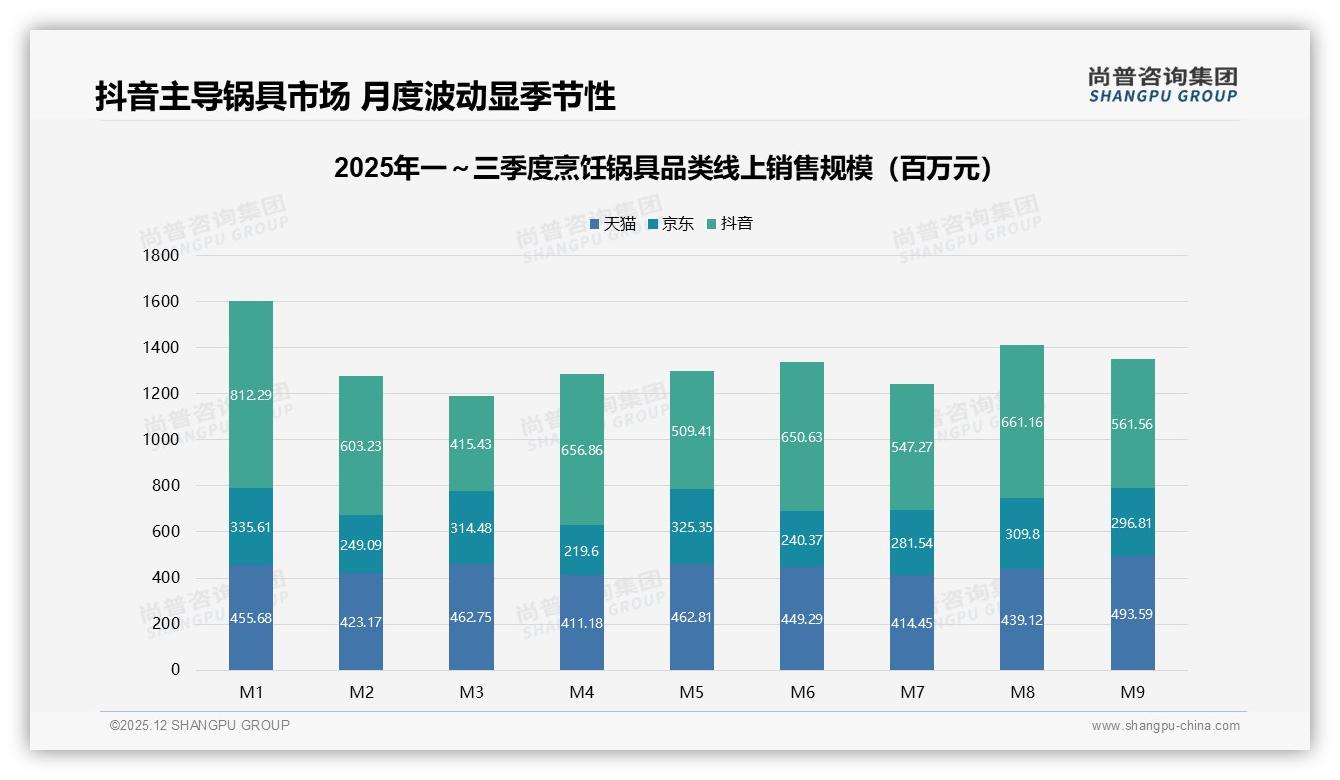 尚普咨询集团数据洞察：女性62%主导烹饪锅具消费，品牌抢攻中端100-300元价格带-2025年12月-烹饪锅具-38