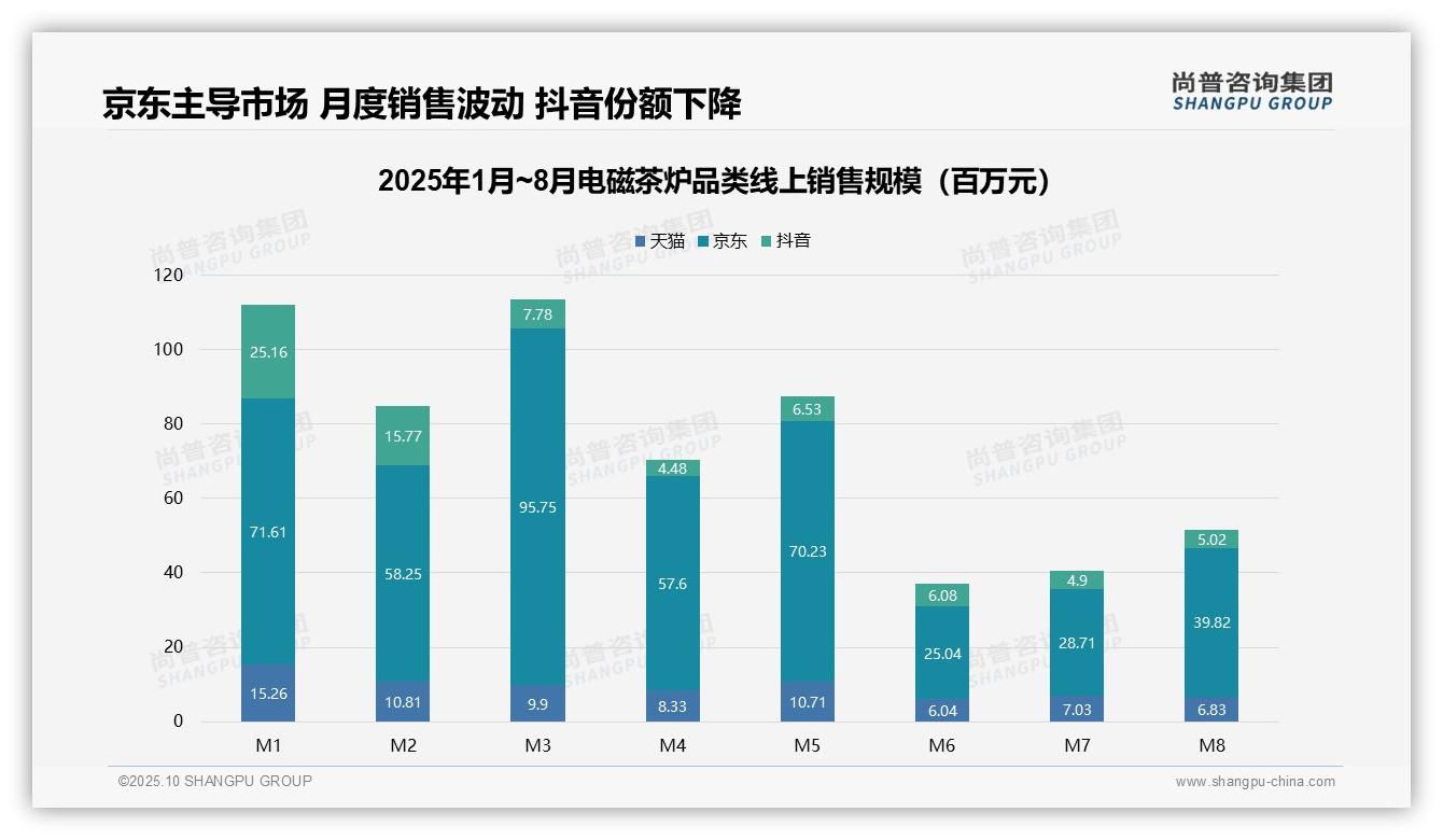 高端产品销售额占比46.1%——尚普咨询集团数据解读-2025年10月-电磁茶炉-38