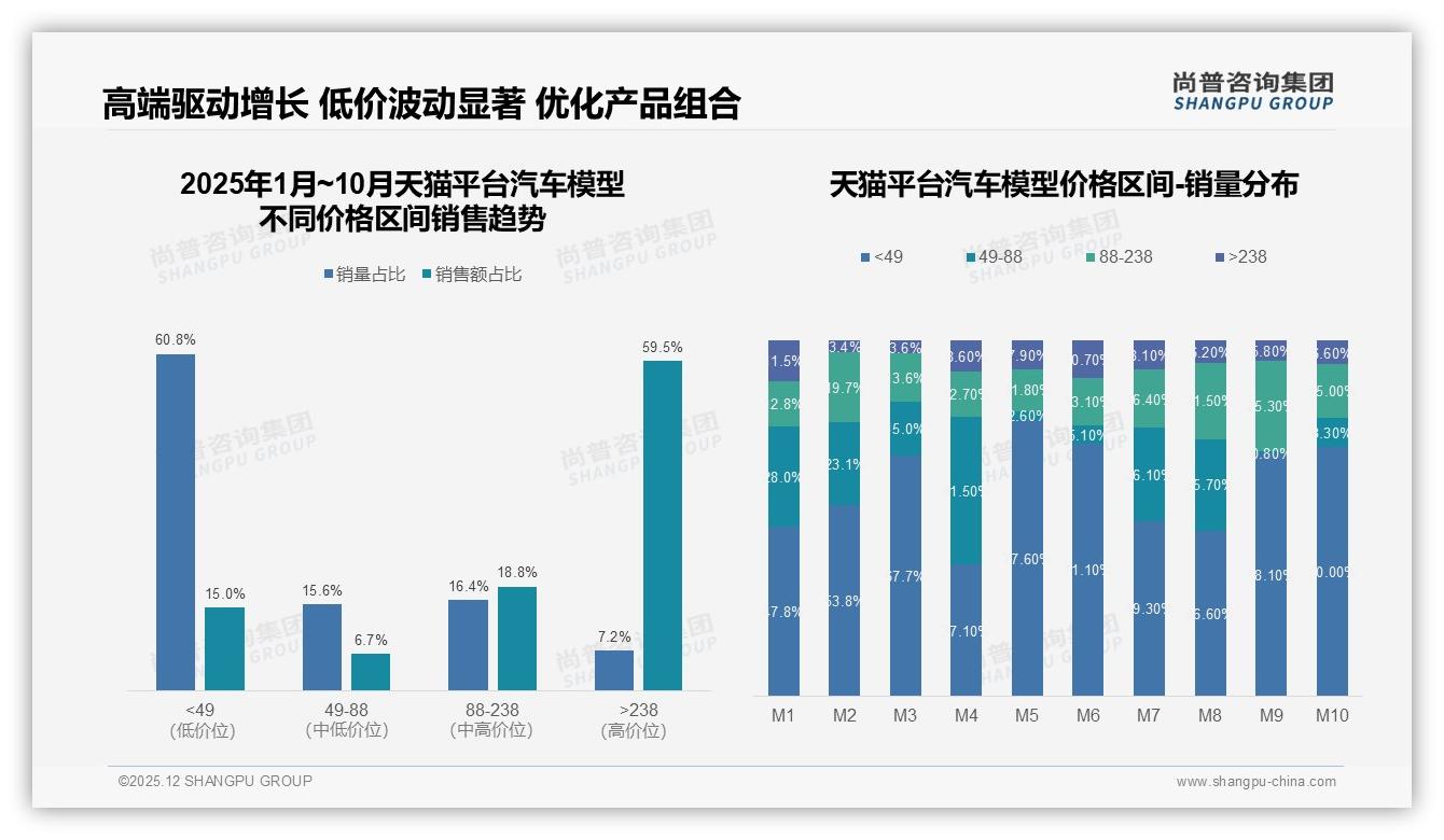 尚普咨询集团独家披露：31%消费者偏爱透明展示盒，包装颜值决定溢价空间-2025年12月-汽车模型-38