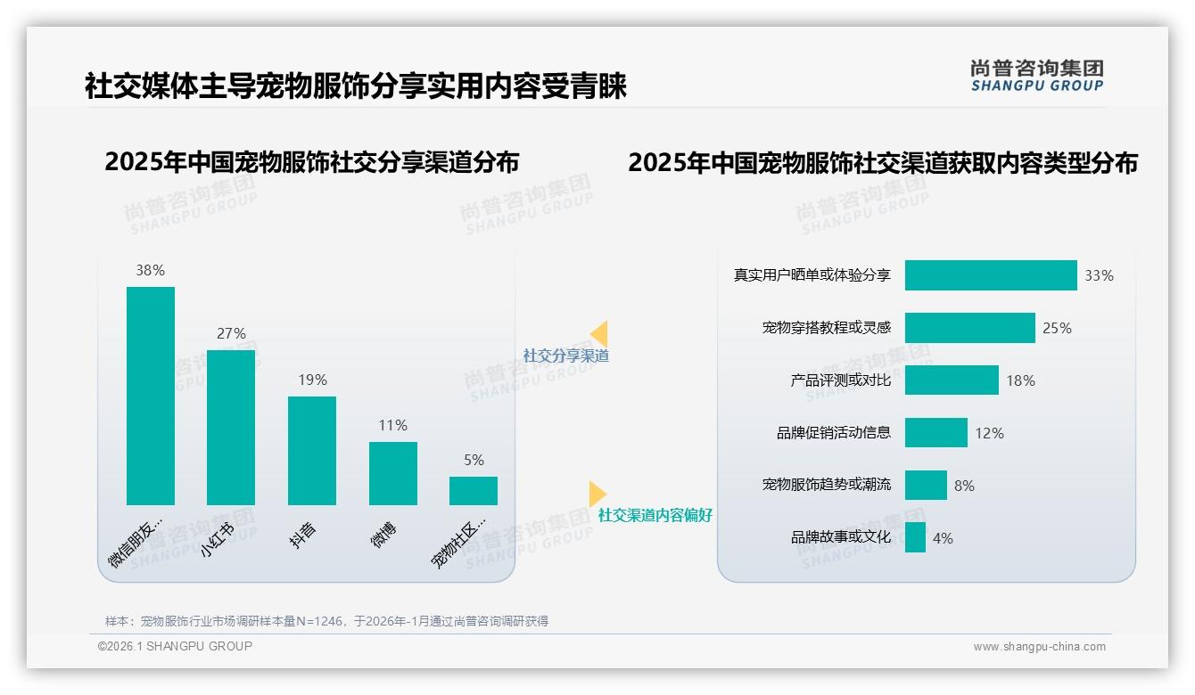 尚普咨询集团权威发布：纯棉28%材质称王，舒适度31%决策权重最高-2026年1月-宠物服饰-38
