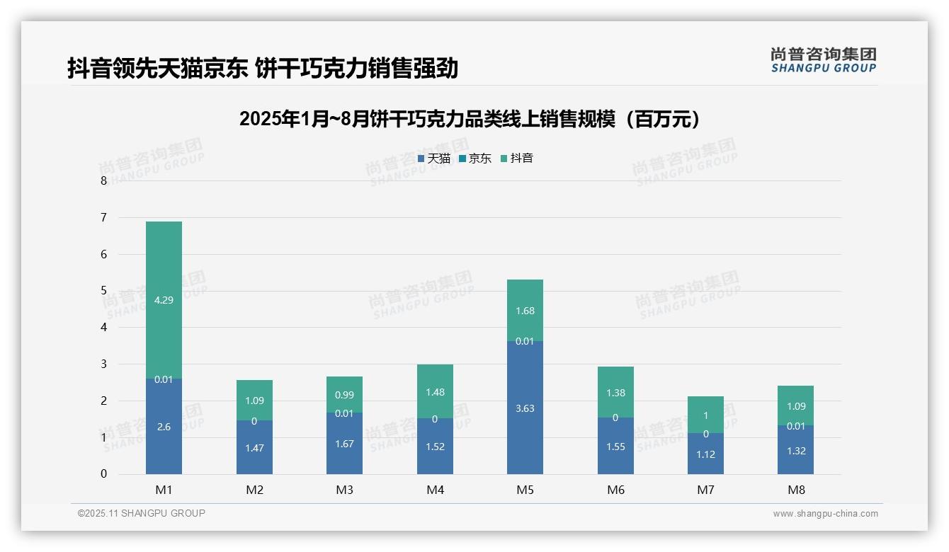尚普咨询集团报告聚焦:高端产品贡献32.2%销售额-2025年11月-饼干巧克力-38