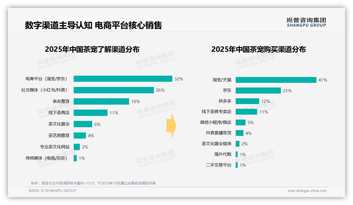 96%国产茶宠主导市场，传统工艺型品牌偏好35%领先——尚普咨询集团专题解读-2025年12月-茶宠-38
