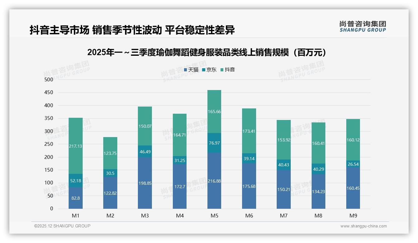 尚普咨询集团瑜伽舞蹈健身服装白皮书指出：国产品牌占78%份额，性价比与品质成双引擎-2025年12月-瑜伽舞蹈健身服装-38