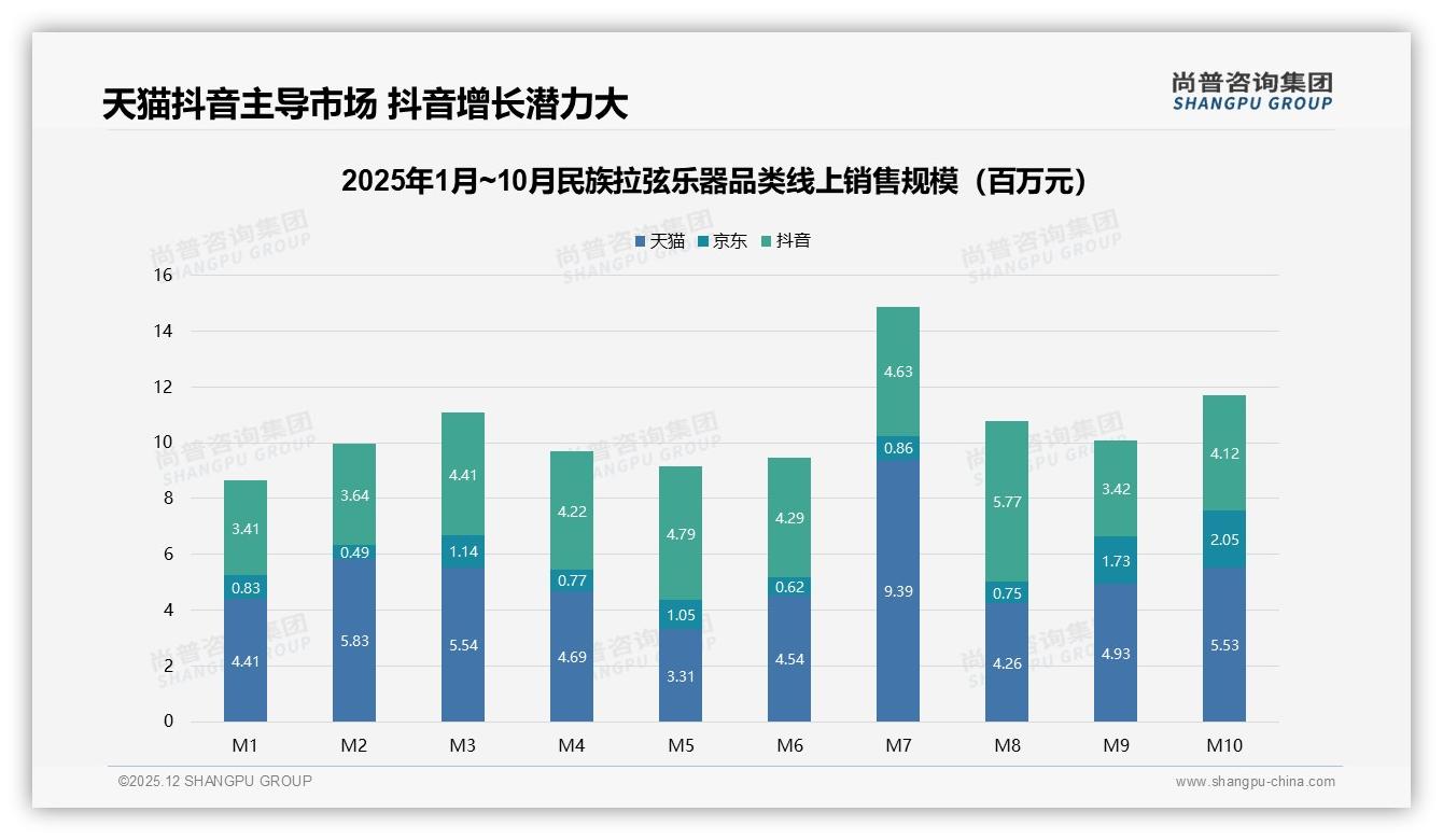退货体验仅12%五星，民族拉弦乐器电商服务短板待补——尚普咨询集团研究报告精选-2025年12月-民族拉弦乐器-38
