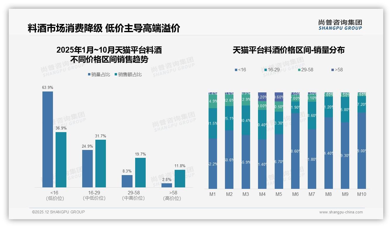 冬季消费占31%料酒旺季来了——尚普咨询集团深度调研-2025年12月-料酒-38