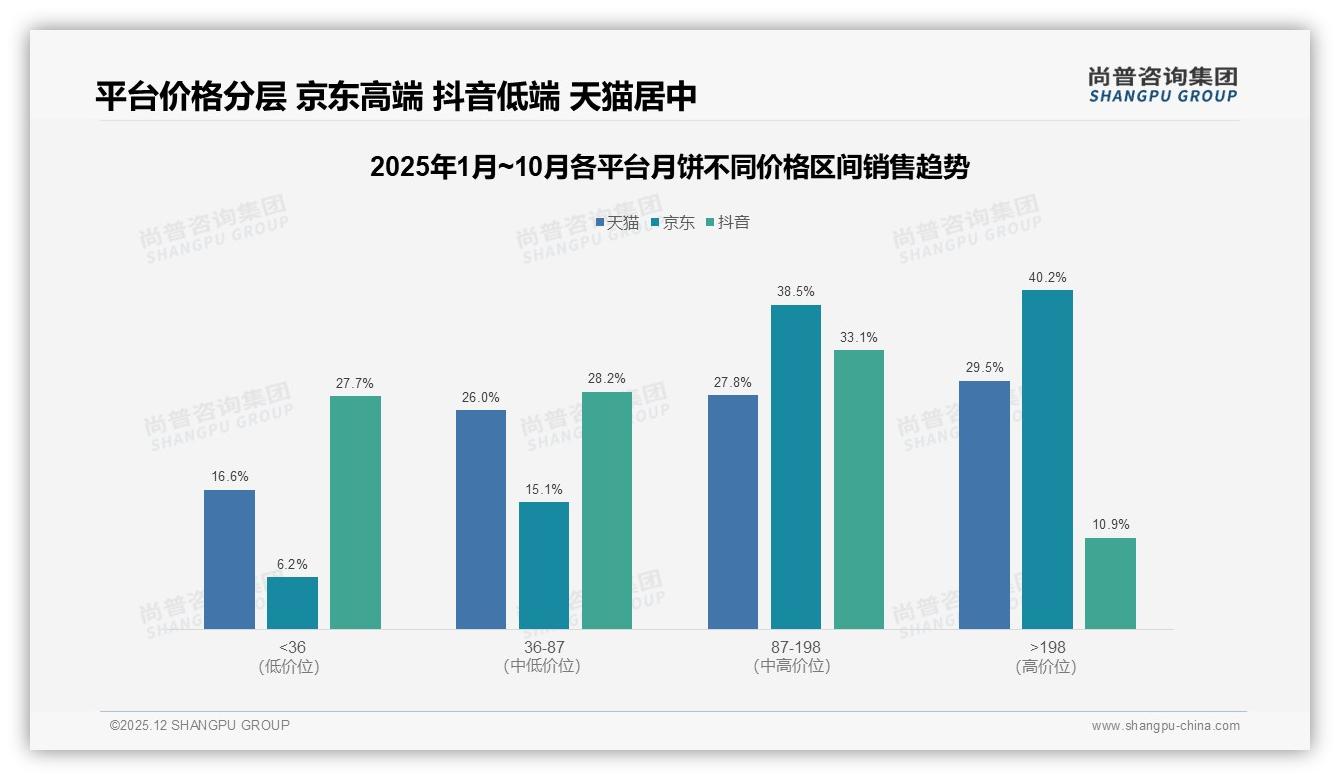 尚普咨询集团权威发布：64%消费者首选品牌月饼，国产占94%——尚普咨询集团年度消费数据报告-2025年12月-月饼-38