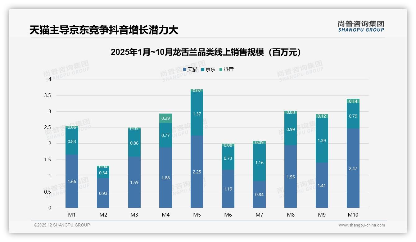 31%消费者想要个性化推荐，龙舌兰AI客服缺口待补——尚普咨询集团趋势雷达报告-2025年12月-龙舌兰-38