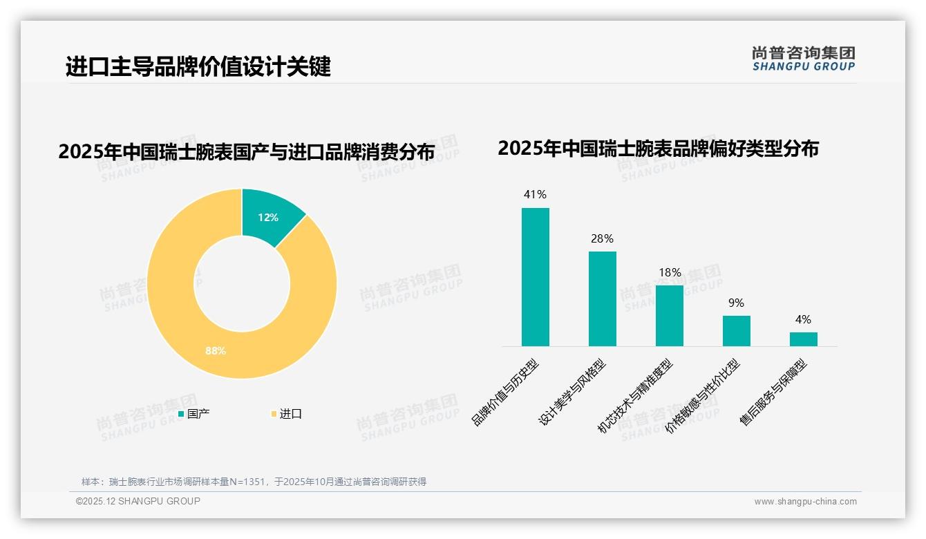 尚普咨询集团消费研究：74%消费者坚持品牌原装盒包装，仪式感升级撬动礼品市场31%份额-2025年12月-瑞士腕表-38