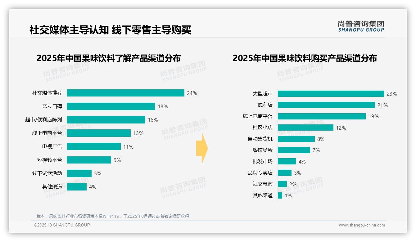 果味饮料夏季消费占比39%领跑——尚普咨询集团报告深度解析-2025年10月-果味饮料-38