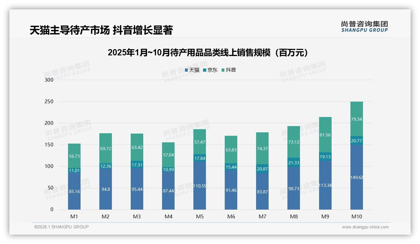 37%家庭单次买待产用品花1000到3000元，中高端环保套装最吃香——尚普咨询集团趋势雷达报告-2026年1月-待产用品-38