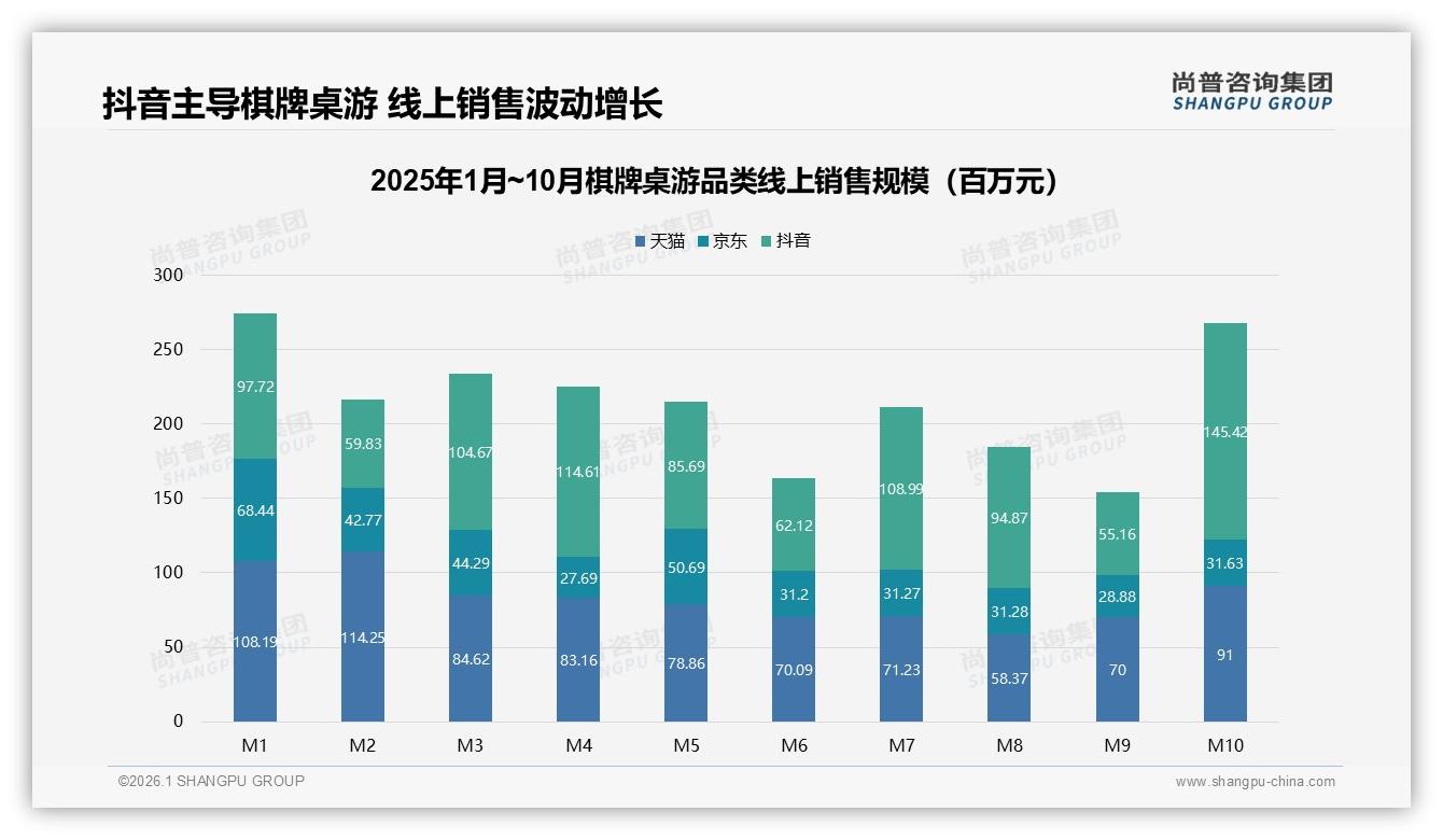 尚普咨询集团年度复盘：棋牌桌游客服退货满意度仅62%，智能推荐31%需求待补-2026年1月-棋牌桌游-38