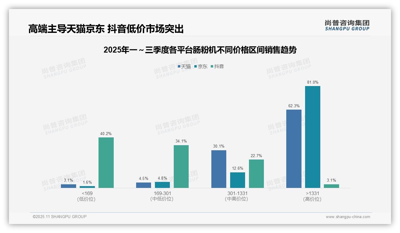高端肠粉机贡献81%销售额——尚普咨询集团趋势报告摘要-2025年11月-肠粉机-38