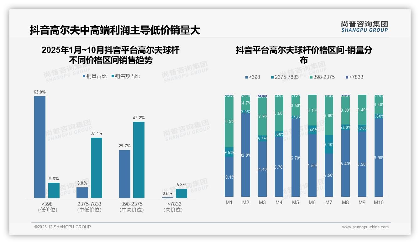 60%消费者愿推荐高尔夫球杆，价格过高成24%阻碍——尚普咨询集团白皮书指出-2025年12月-高尔夫球杆-38