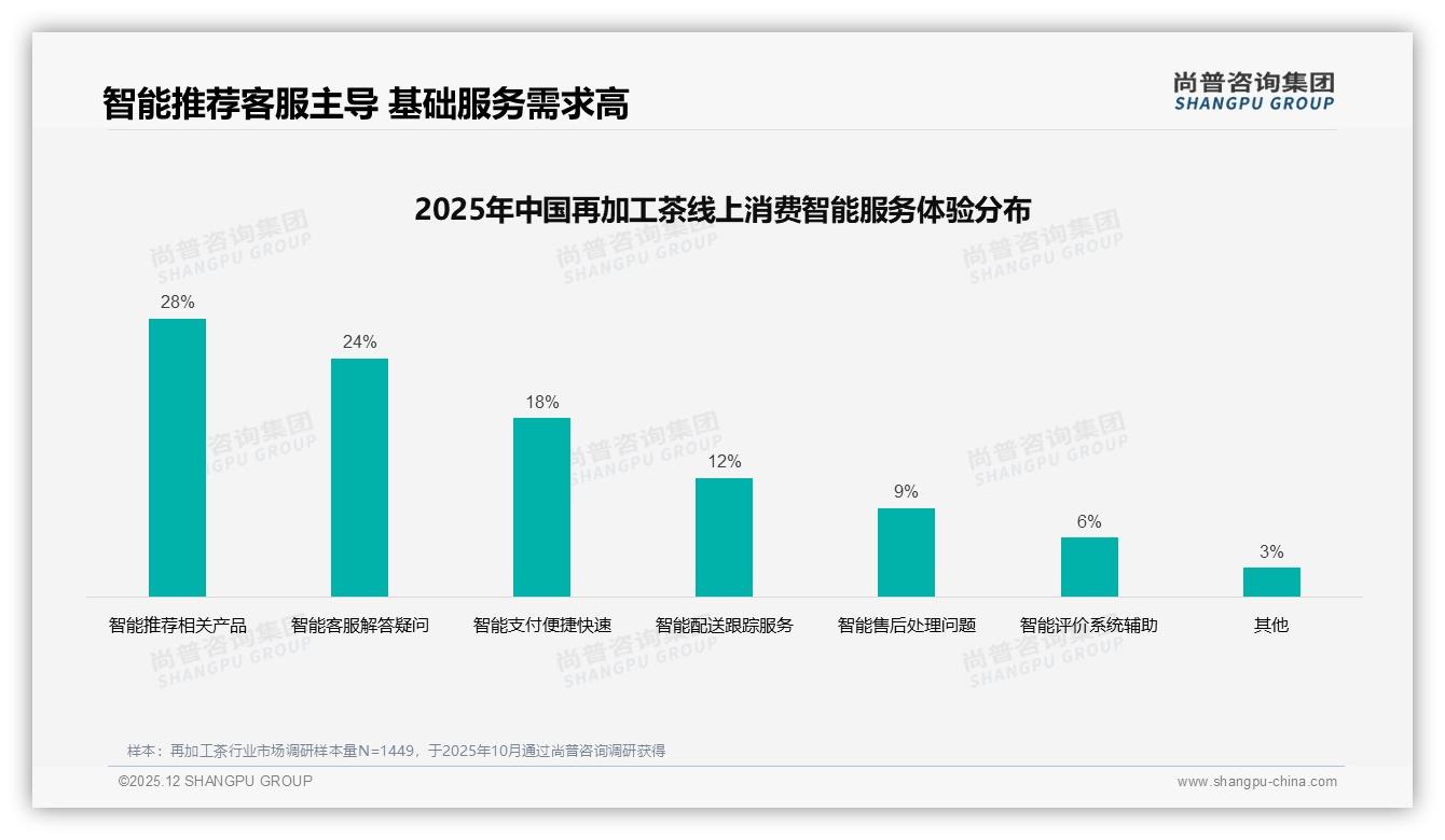 办公室场景24%占比，再加工茶成午后提神新刚需——尚普咨询集团报告披露-2025年12月-再加工茶-38