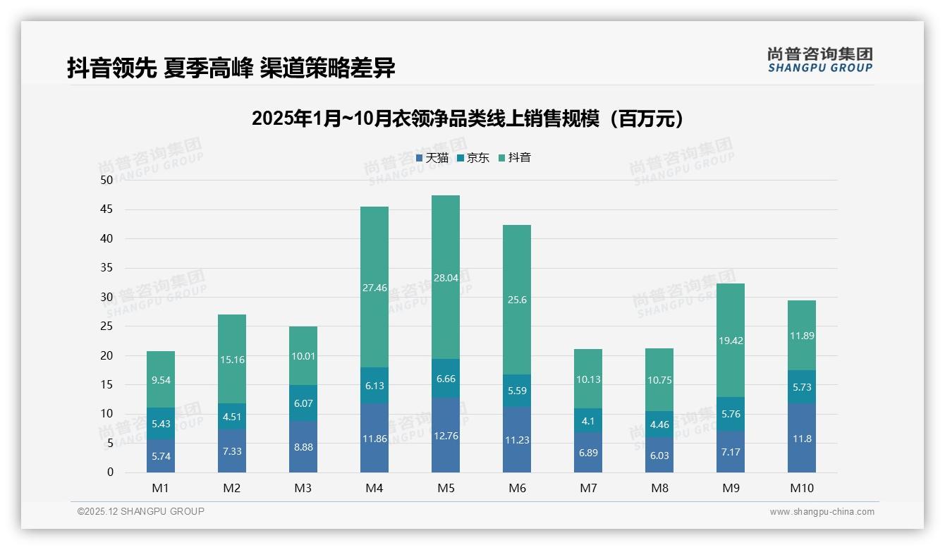 尚普咨询集团报告解读：58%女性消费者主导衣领净家庭清洁场景-2025年12月-衣领净-38